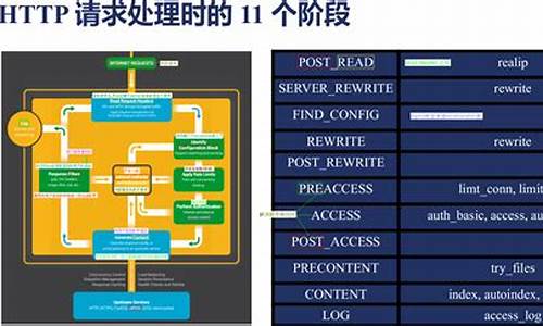 nginx 源码改造